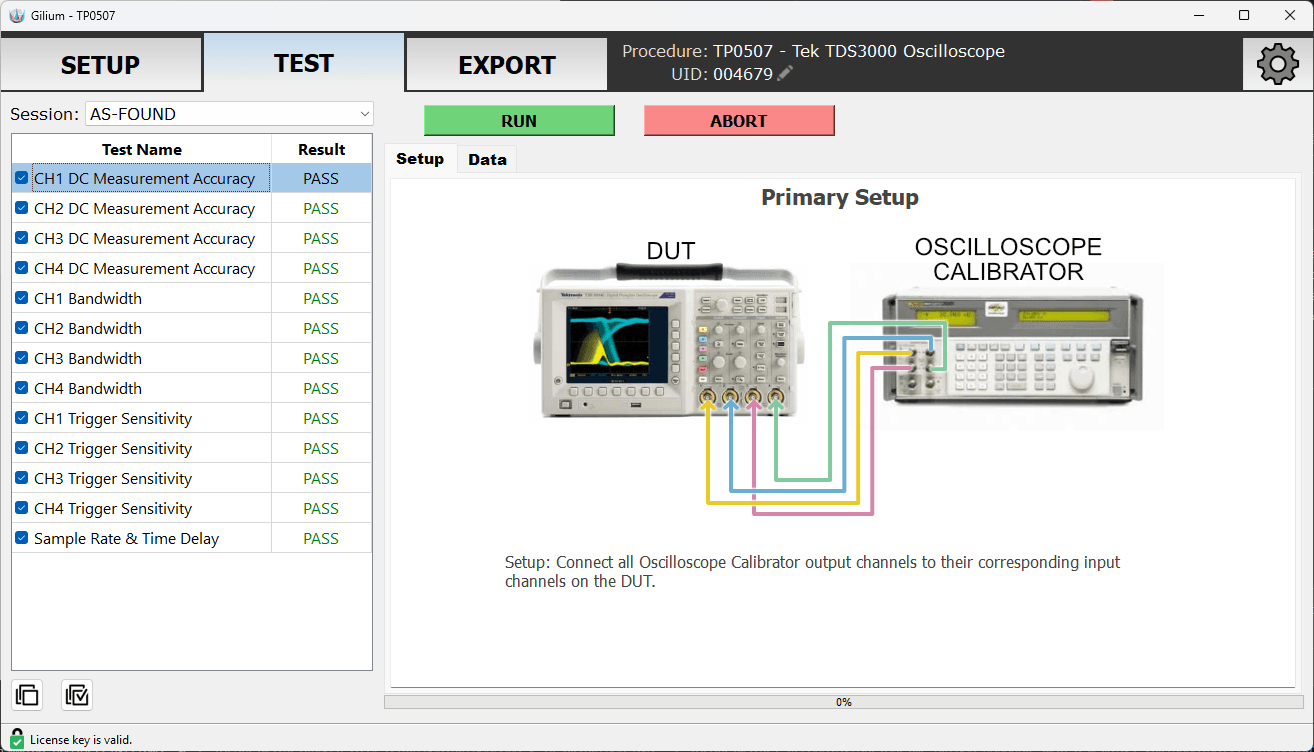 Gilium Test tab showing a Tektronix TDS3000 oscilloscope procedure with all tests passing and the connection diagram